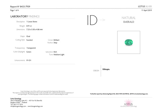 Superbe Minor Oil Ethiopian Emerald 0.91 cts - Asia Lounges